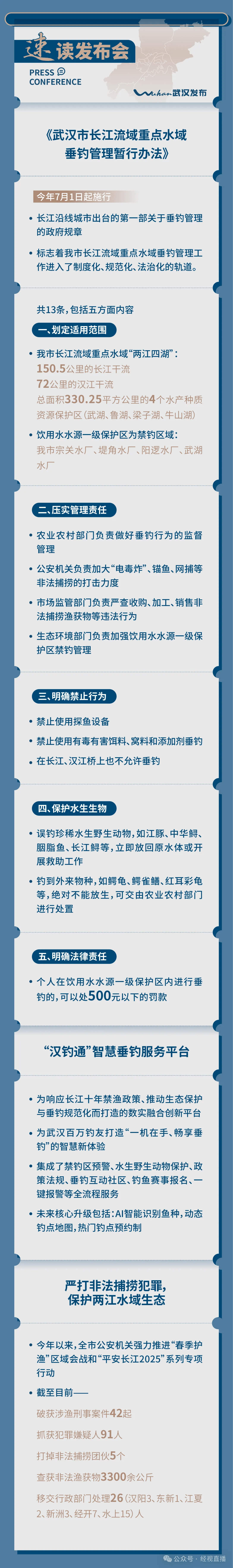 明起实施<strong></p>
<p>原油加盟</strong>，这些行为明确禁止！武汉百万“钓鱼佬”必看