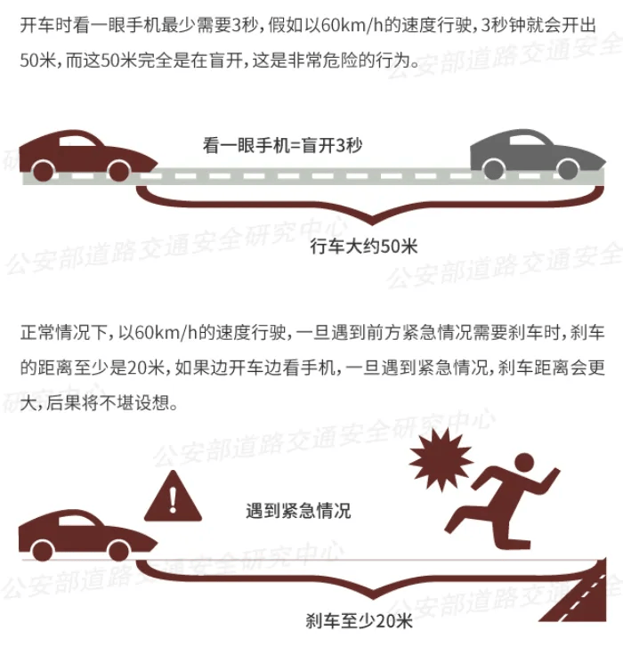 突发！64岁男子开车时低头看手机<strong></p>
<p>原油加盟</strong>，致3死3伤！提醒：勿“分心驾驶”！上海已启用无人机严查！