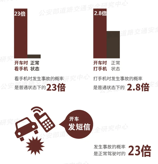突发！64岁男子开车时低头看手机<strong></p>
<p>原油加盟</strong>，致3死3伤！提醒：勿“分心驾驶”！上海已启用无人机严查！