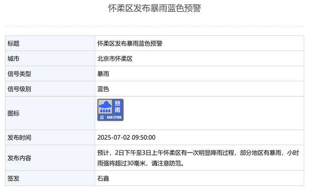 局地有暴雨<strong></p>
<p>原油实时走势图</strong>！北京3区发布暴雨蓝色预警