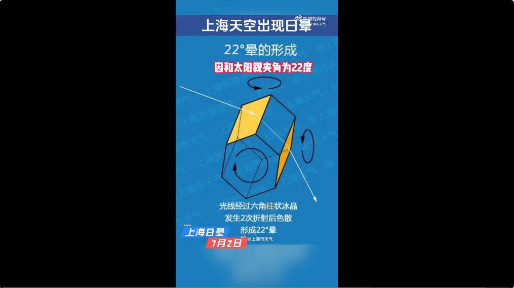 冲上热搜！上海天空出现日晕！中东部地区将现大范围“桑拿天”<strong></p>
<p>原油实时走势图</strong>，局地最高气温将超40℃！这些地方有大暴雨