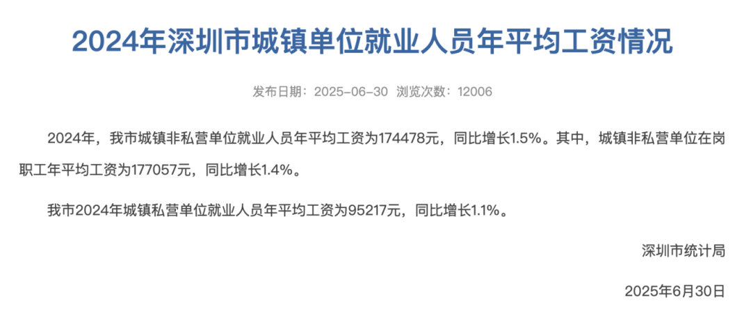 涨了！深圳最新平均工资公布<strong></p>
<p>原油实时走势图</strong>，网友热议！