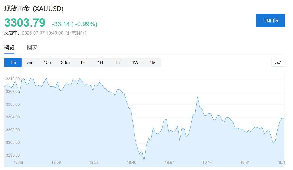 最终关税低于10%？欧盟发言人：美欧贸易协议谈判取得进展<strong></p>
<p>中原油田总医院</strong>，至少会达成原则性协议