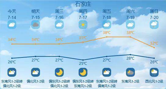最高42℃！中到大雨+暴雨！今起<strong></p>
<p>进口原油关税</strong>，河北这些地方雷雨出没……