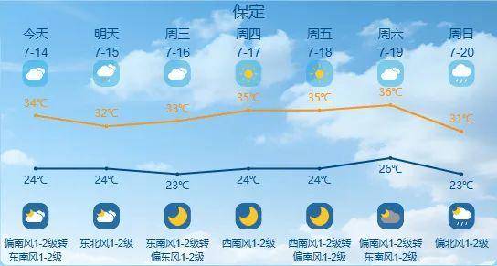 最高42℃！中到大雨+暴雨！今起<strong></p>
<p>进口原油关税</strong>，河北这些地方雷雨出没……