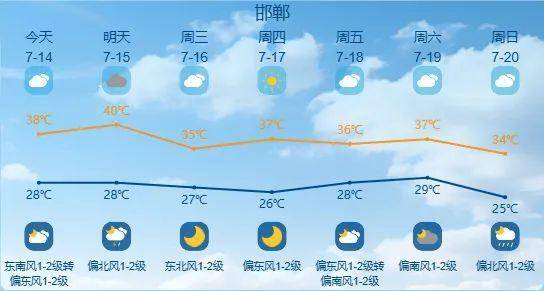 最高42℃！中到大雨+暴雨！今起<strong></p>
<p>进口原油关税</strong>，河北这些地方雷雨出没……