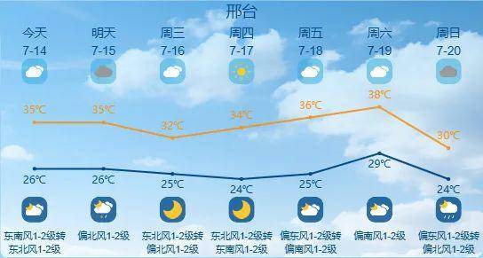 最高42℃！中到大雨+暴雨！今起<strong></p>
<p>进口原油关税</strong>，河北这些地方雷雨出没……