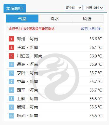 雨！中到大雨！暴雨！明后两天<strong></p>
<p>进口原油关税</strong>，河南多地有雨