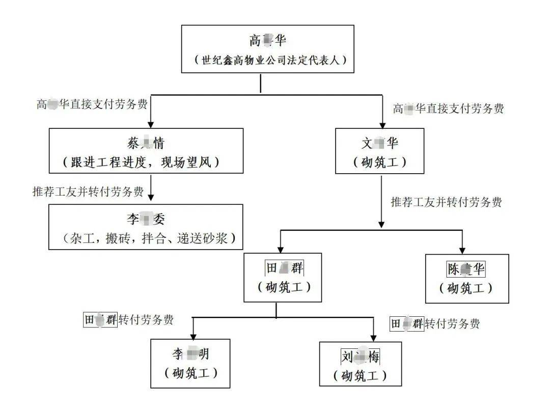 3人高坠身亡<strong></p>
<p>沙特原油产量</strong>！深圳官方发布较大事故调查报告