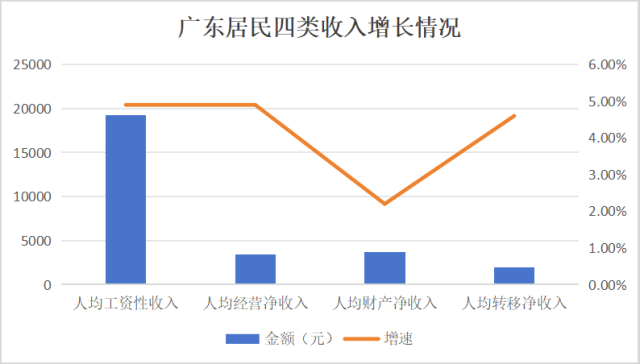 人均可支配收入半年报：江苏首破“3万”<strong></p>
<p>今天原油价格</strong>，广东增速垫底
