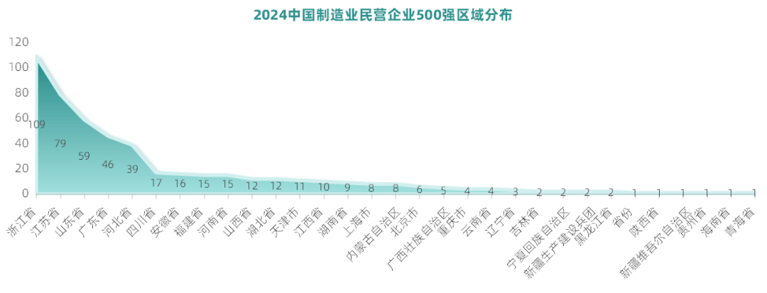 人均可支配收入半年报：江苏首破“3万”<strong></p>
<p>今天原油价格</strong>，广东增速垫底