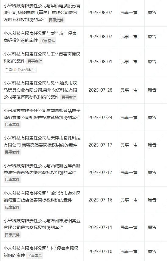 在网上销量超高的“小米马桶”<strong></p>
<p>今天原油价格</strong>，小米根本没出过