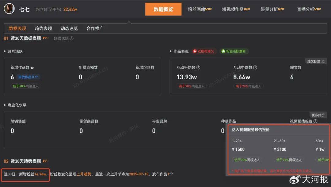 15岁女孩七七1分钟视频报价1万<strong></p>
<p>走私原油</strong>，因神似张柏芝走红，七七妈妈曾称以学业为由拒绝于正邀约