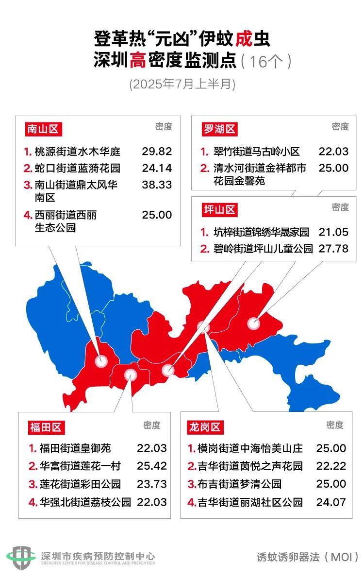 风险增大<strong></p>
<p>原油加热器</strong>！深圳疾控：去这247处要小心！张文宏首次发声
