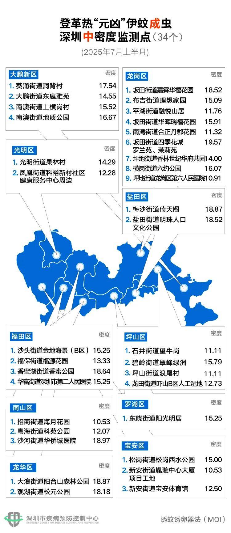 风险增大<strong></p>
<p>原油加热器</strong>！深圳疾控：去这247处要小心！张文宏首次发声