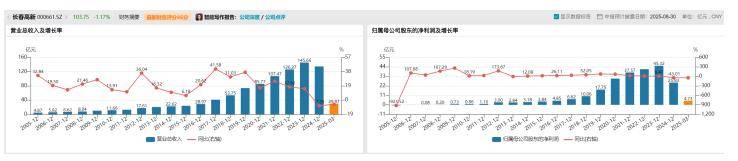 长春高新1700亿元市值蒸发<strong></p>
<p>嘉实原油基金</strong>，集采、人口、竞品冲击如何击溃生长激素神话｜创新药观察