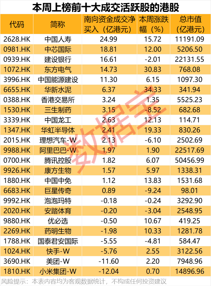 大举加仓<strong></p>
<p>嘉实原油基金</strong>，最高持股量翻番！年内净流入超8200亿港元