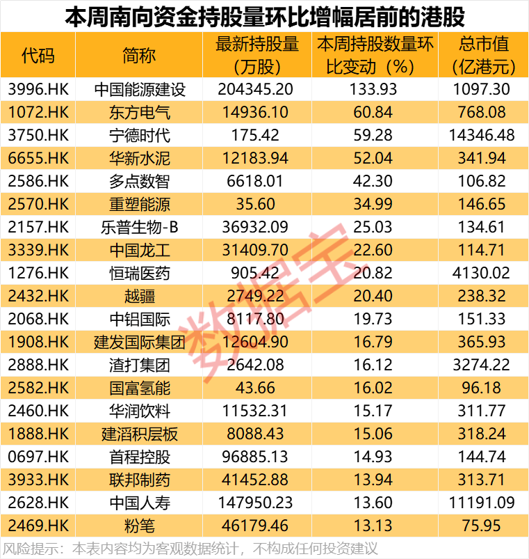 大举加仓<strong></p>
<p>嘉实原油基金</strong>，最高持股量翻番！年内净流入超8200亿港元