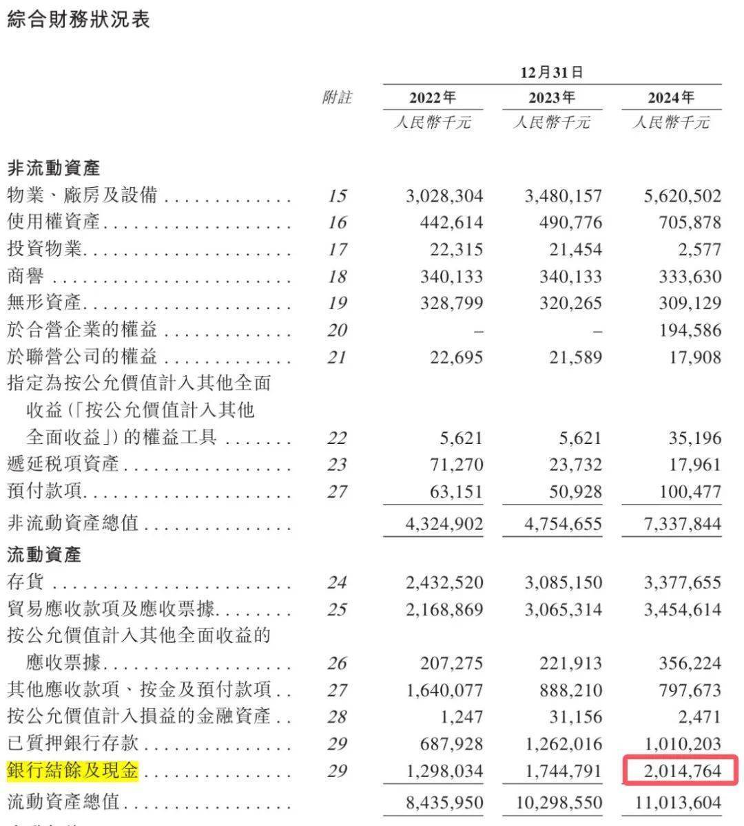 青岛富豪新棋局：年入近200亿仍陷短债压力<strong></p>
<p>中原油田官网</strong>，国恩股份赴港急上市