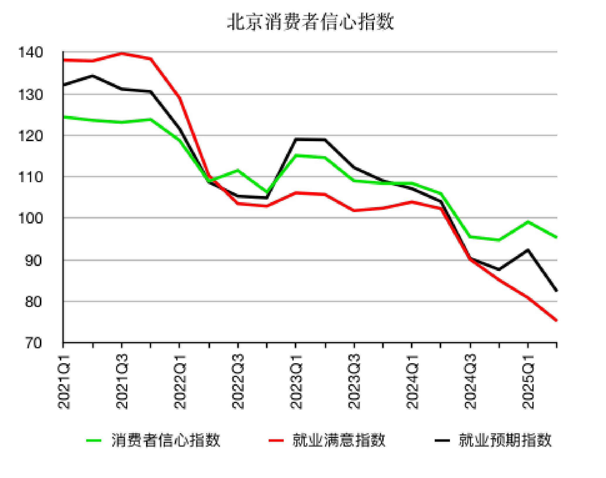 31省份经济半年报：多省增长超预期<strong></p>
<p>中原油田官网</strong>，京沪消费增速垫底