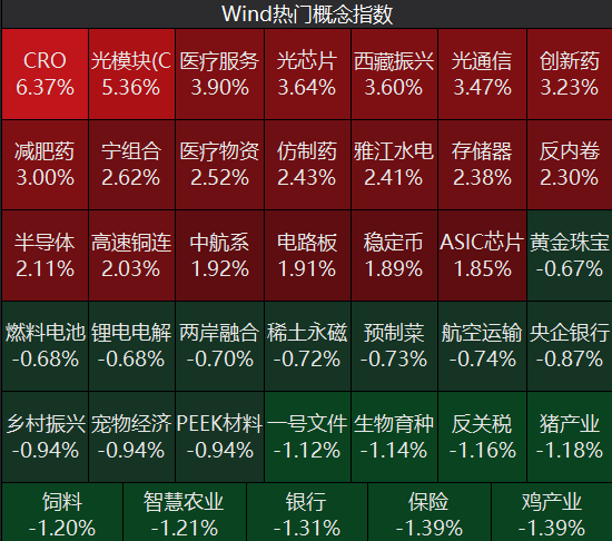 牛市“急先锋”突发涨停！沪指年内第二次站上3600点<strong></p>
<p>中原油田官网</strong>，医药股持续走强