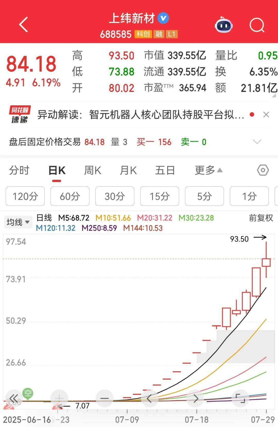 牛市“急先锋”突发涨停！沪指年内第二次站上3600点<strong></p>
<p>中原油田官网</strong>，医药股持续走强