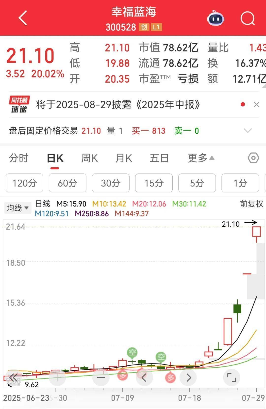 牛市“急先锋”突发涨停！沪指年内第二次站上3600点<strong></p>
<p>中原油田官网</strong>，医药股持续走强