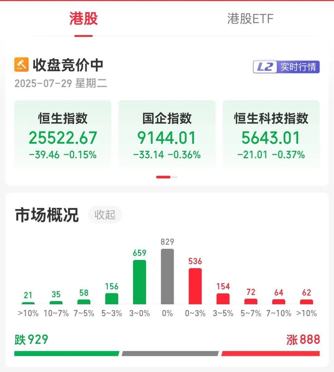 牛市“急先锋”突发涨停！沪指年内第二次站上3600点<strong></p>
<p>中原油田官网</strong>，医药股持续走强