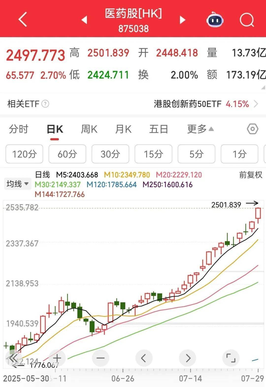 牛市“急先锋”突发涨停！沪指年内第二次站上3600点<strong></p>
<p>中原油田官网</strong>，医药股持续走强