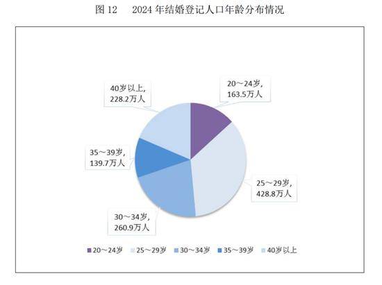 民政部：2024年全年依法办理结婚登记610.6万对<strong></p>
<p>原油投资平台</strong>，离婚351.3万对