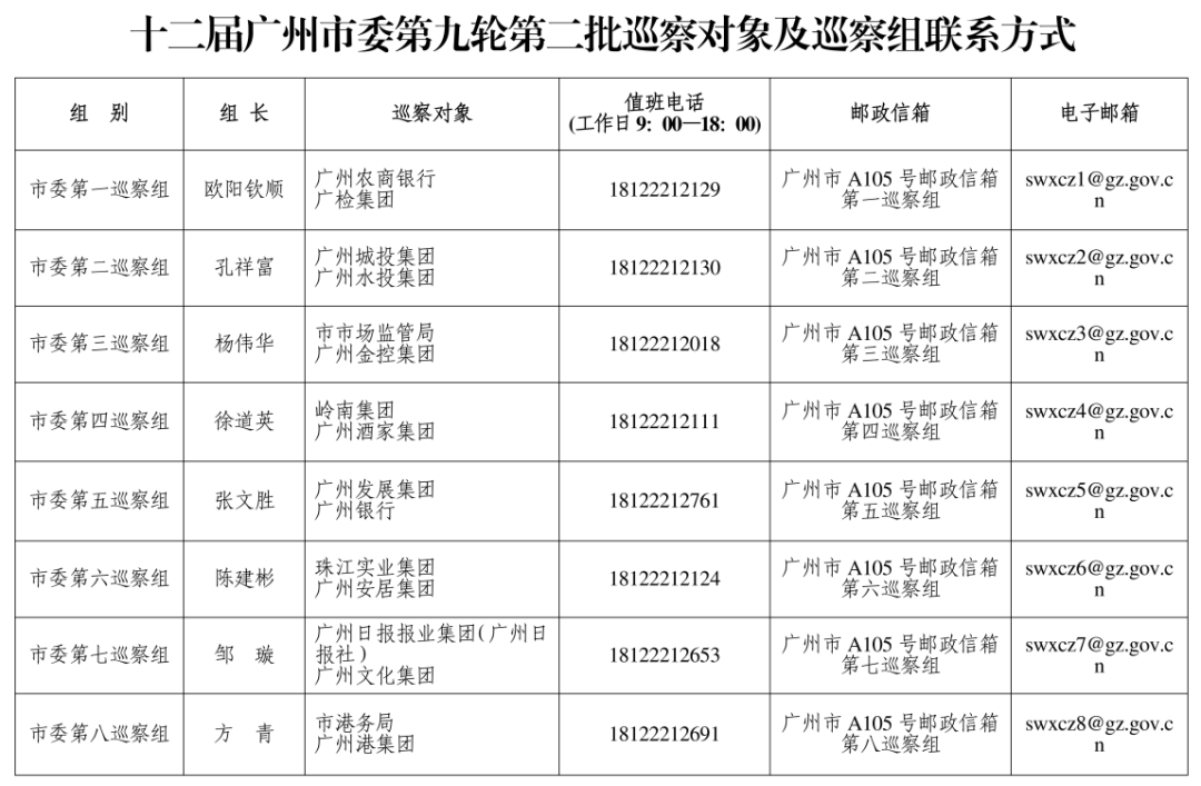 广州市委巡察组进驻广州酒家、珠江实业集团、岭南集团、广州城投集团等<strong></p>
<p>原油投资平台</strong>，联系方式公布