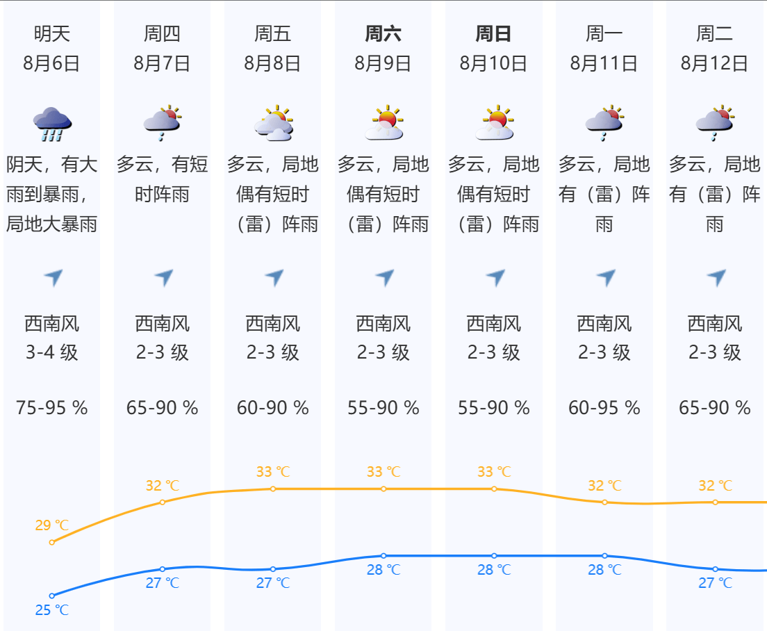 深圳本轮强降雨“三超三破”<strong></p>
<p>抓原油</strong>，预计6日下午开始减弱