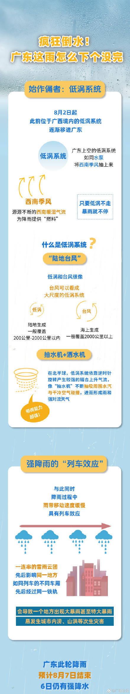 广州出现今年以来最强暴雨过程<strong></p>
<p>抓原油</strong>，广东的雨为何下个没完？