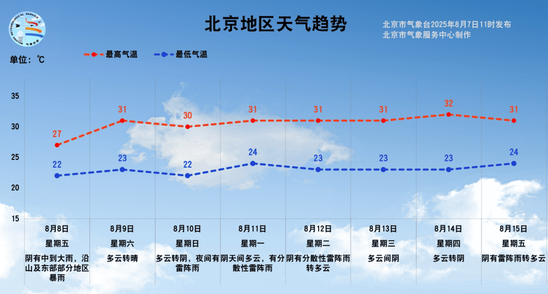 注意！明天北京全市中到大雨<strong></p>
<p>今天原油走势</strong>，部分地区暴雨