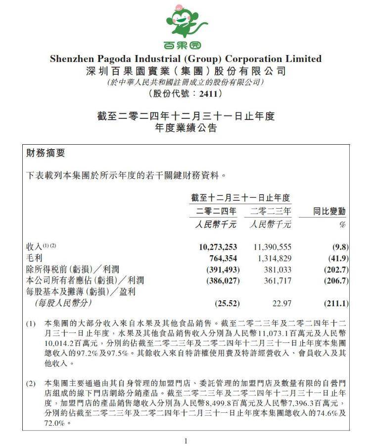 实探风波中的百果园：水果价格普遍偏高<strong></p>
<p>太原油墨厂</strong>，部分品种是市场价数倍，店员称定价前已调研