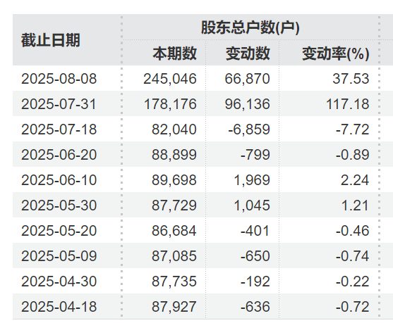 突发利好！24万股民<strong></p>
<p>美原油指</strong>，嗨了！