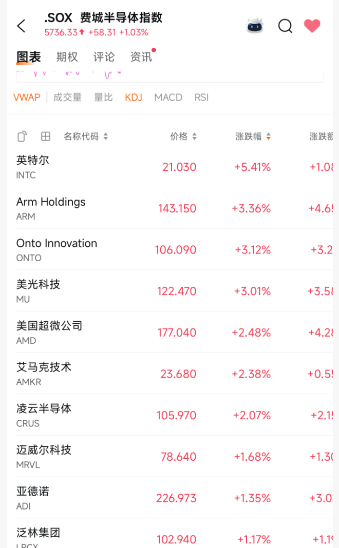 突发利好！24万股民<strong></p>
<p>美原油指</strong>，嗨了！