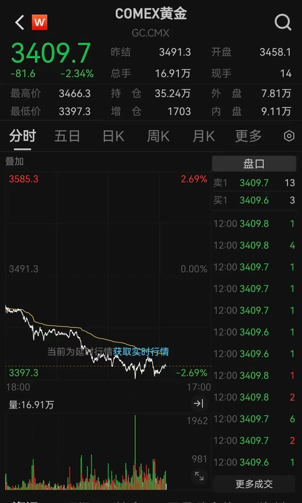 突发利好！24万股民<strong></p>
<p>美原油指</strong>，嗨了！