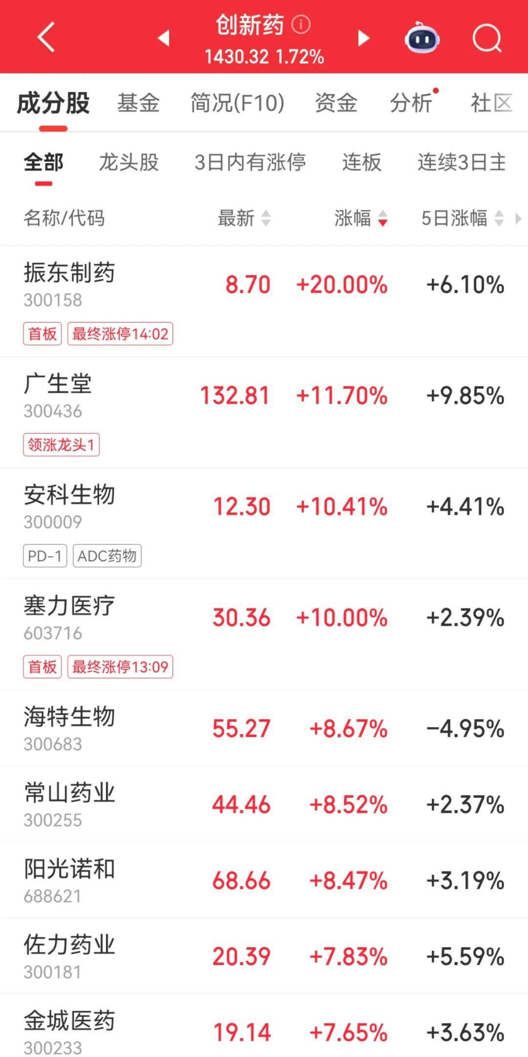 300059<strong></p>
<p>美原油指</strong>，全市场第一！成交超百亿