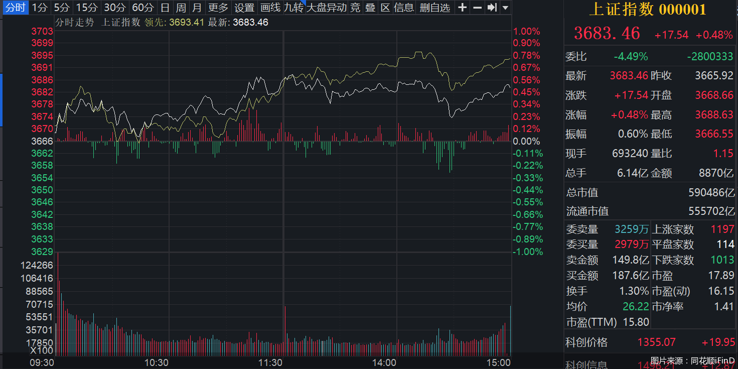 上证指数创近四年新高<strong></p>
<p>原油价格趋势</strong>，“旗手”大涨，业内人士直言牛市已至，4000点可期？