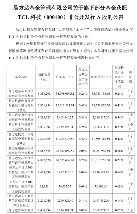 抢疯了！超43亿巨资“杀入”000100<strong></p>
<p>原油股票代码</strong>，易方达、中金、瑞银等巨头“大打出手”