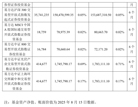 抢疯了！超43亿巨资“杀入”000100<strong></p>
<p>原油股票代码</strong>，易方达、中金、瑞银等巨头“大打出手”