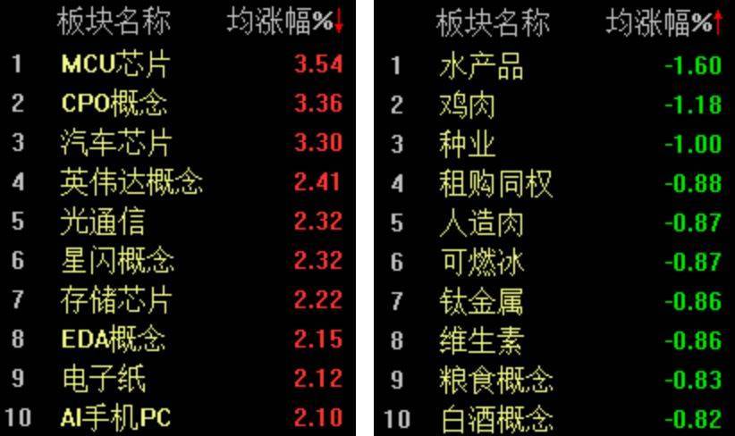 双创指数再度引领反弹<strong></p>
<p>今日原油国际价格</strong>，科创50指数半日大涨4.16%