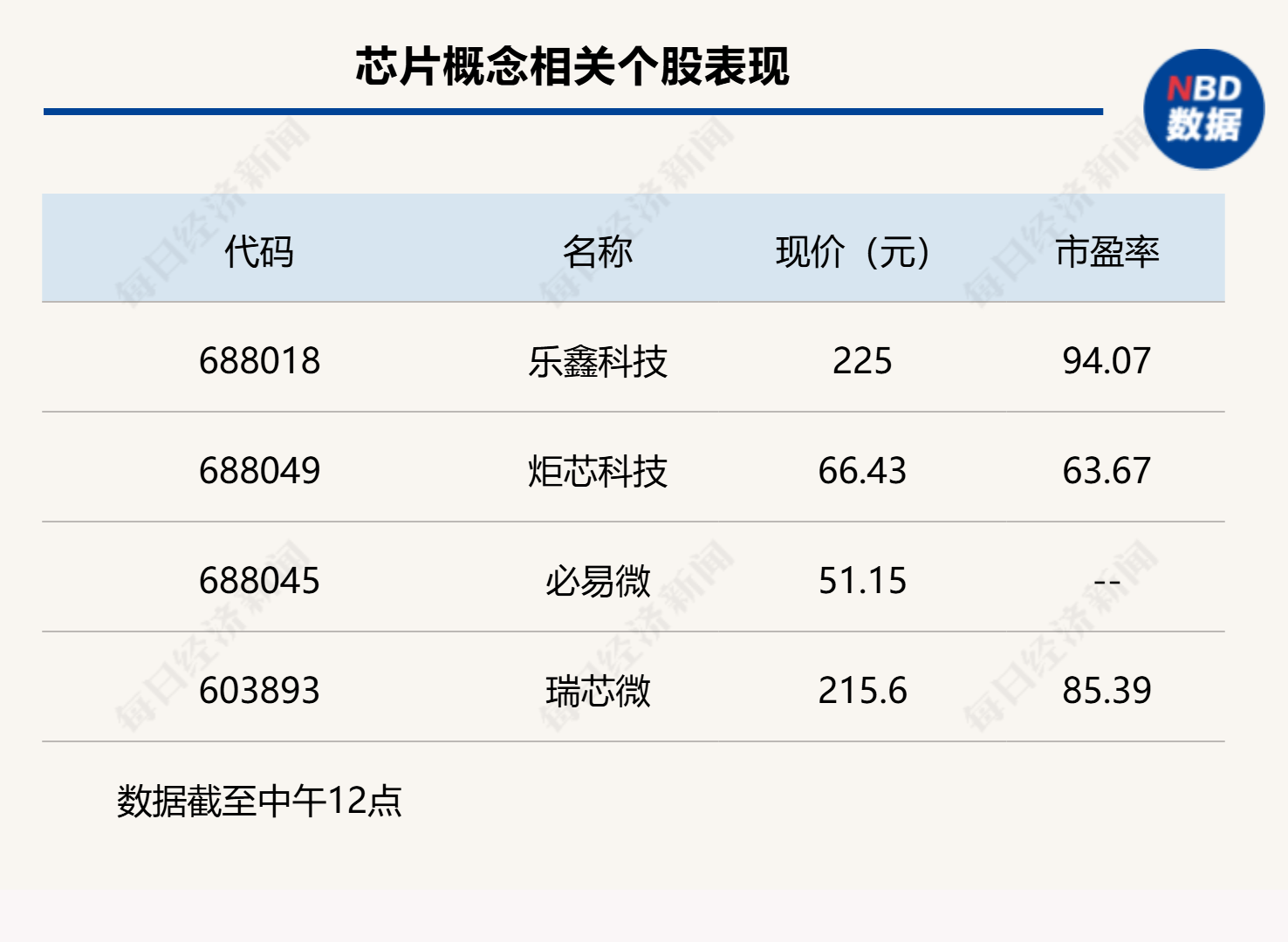 双创指数再度引领反弹<strong></p>
<p>今日原油国际价格</strong>，科创50指数半日大涨4.16%