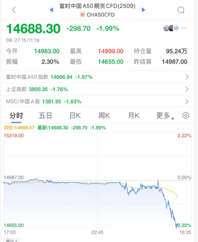 突发大跳水！A股<strong></p>
<p>黄金国际价格</strong>，魔咒再现！