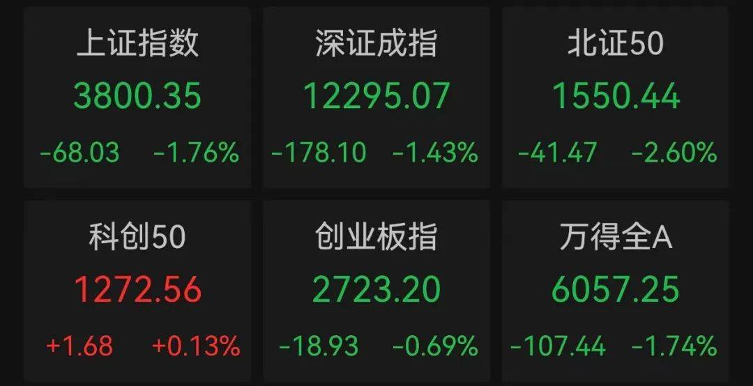 午后突发<strong></p>
<p>黄金国际价格</strong>，605303跌停！融资余额逼近历史峰值，低市盈率+绩优+杠杆资金加仓股揭晓