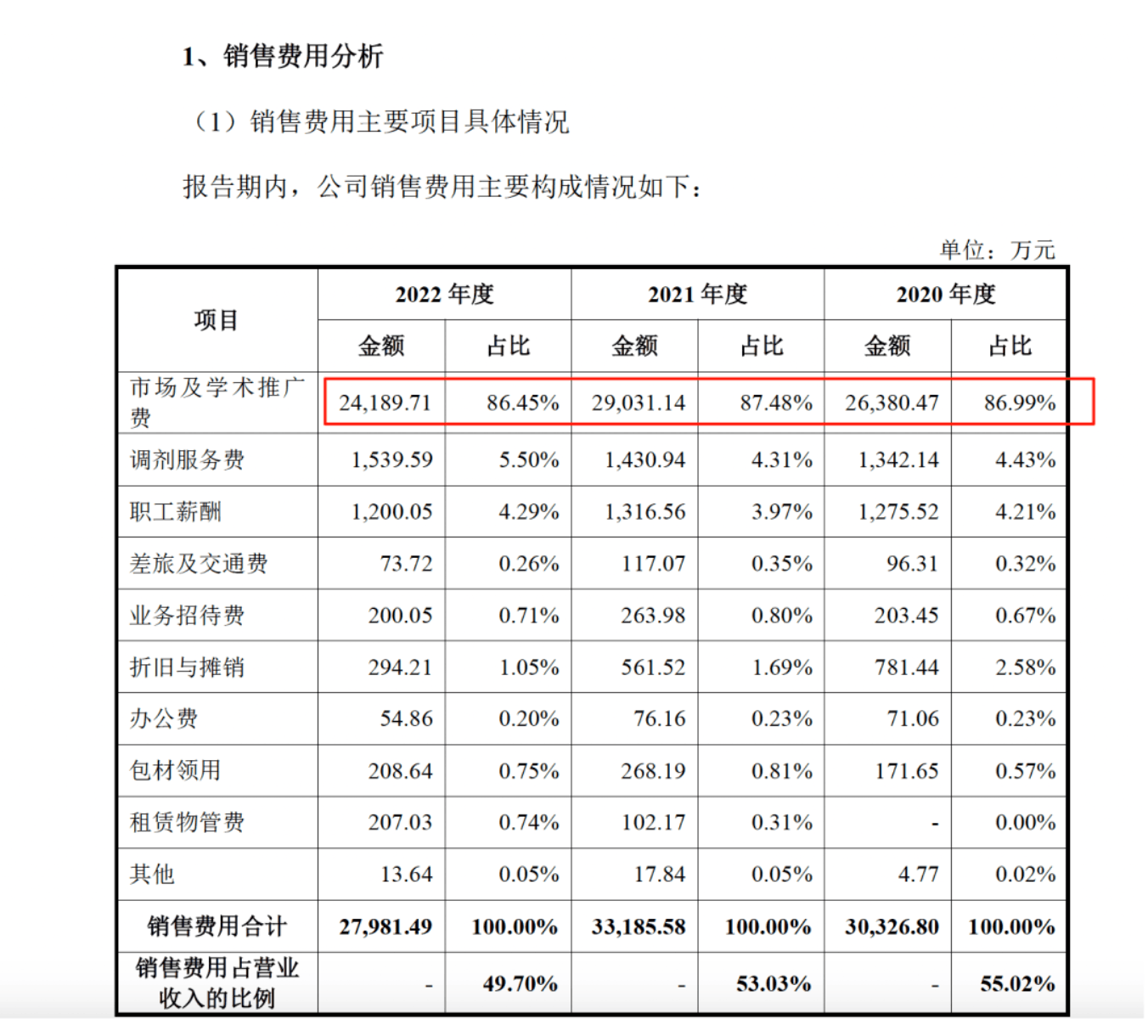 药代向30余名医生现金行贿192万<strong></p>
<p>黄金国际价格</strong>，换来百神颗粒超千万销售额