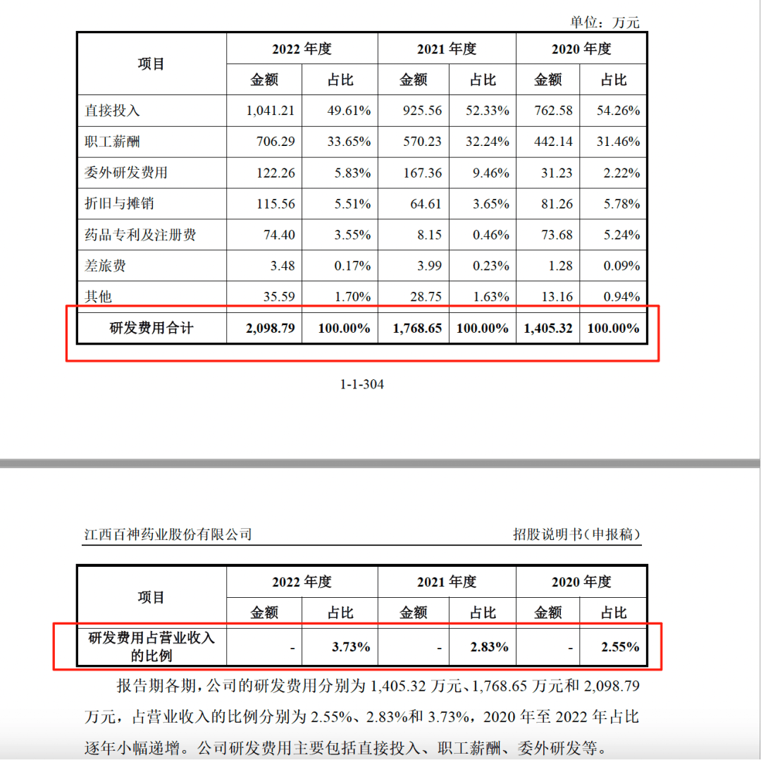 药代向30余名医生现金行贿192万<strong></p>
<p>黄金国际价格</strong>，换来百神颗粒超千万销售额
