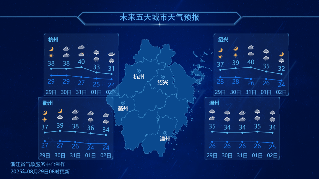 浙江降温时间定了<strong></p>
<p>黄金</strong>！最高仅31℃