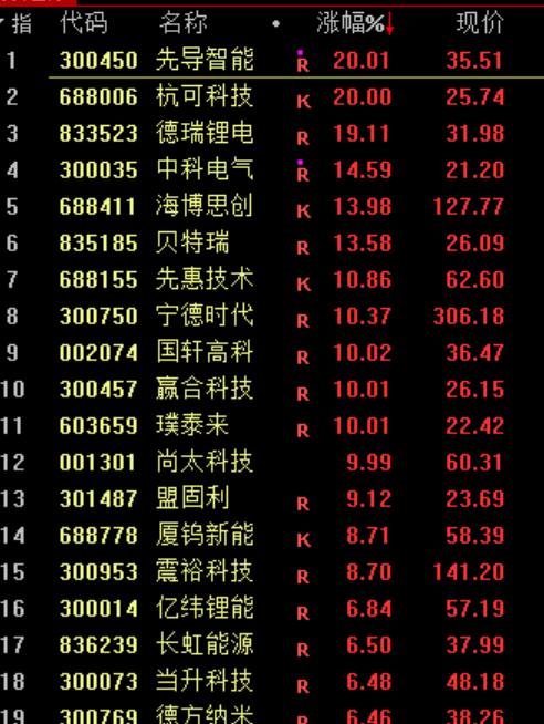 刚刚<strong></p>
<p>黄金</strong>，利好！